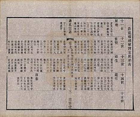 江苏[蒋姓] 蒋氏宗谱八卷 — 民国三十七年（1948）_七.pdf