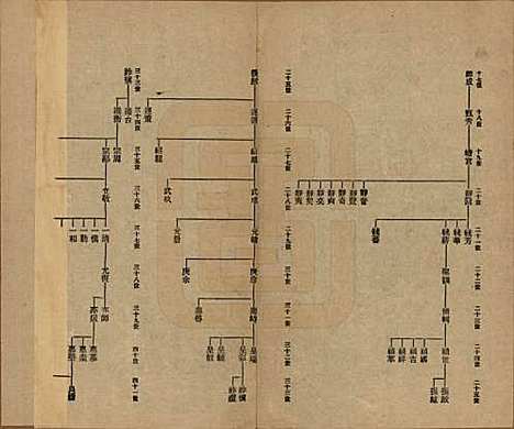 浙江[蒋姓] 硖石蒋氏支谱不分卷 — 民国十八年（1929）_一.pdf