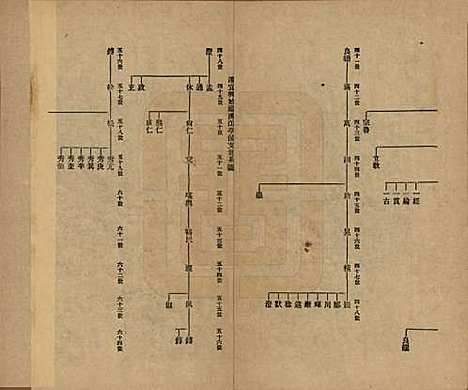 浙江[蒋姓] 硖石蒋氏支谱不分卷 — 民国十八年（1929）_一.pdf