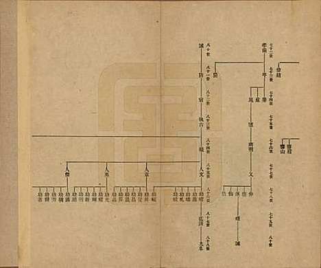 浙江[蒋姓] 硖石蒋氏支谱不分卷 — 民国十八年（1929）_一.pdf