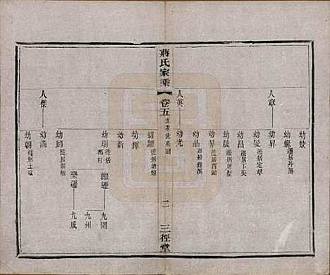 江苏[蒋姓] 蒋氏家乘十四卷首一卷末一卷 — 民国十七年（1928）_五.pdf