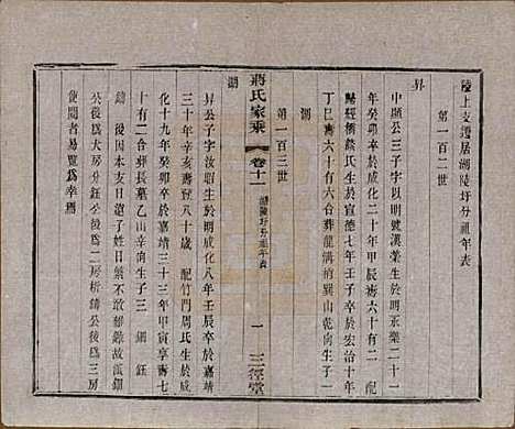 江苏[蒋姓] 蒋氏家乘十四卷首一卷末一卷 — 民国十七年（1928）_十一.pdf