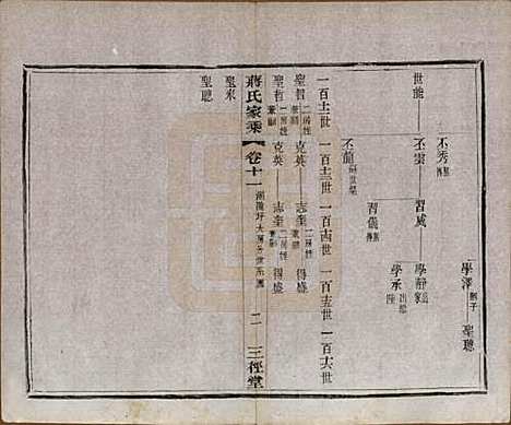 江苏[蒋姓] 蒋氏家乘十四卷首一卷末一卷 — 民国十七年（1928）_十一.pdf