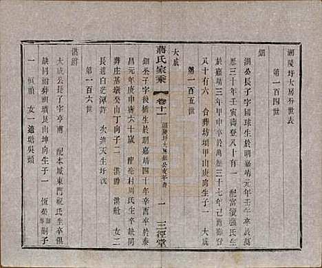 江苏[蒋姓] 蒋氏家乘十四卷首一卷末一卷 — 民国十七年（1928）_十一.pdf