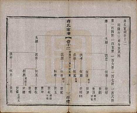 江苏[蒋姓] 蒋氏家乘十四卷首一卷末一卷 — 民国十七年（1928）_十二.pdf