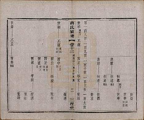 江苏[蒋姓] 蒋氏家乘十四卷首一卷末一卷 — 民国十七年（1928）_十二.pdf