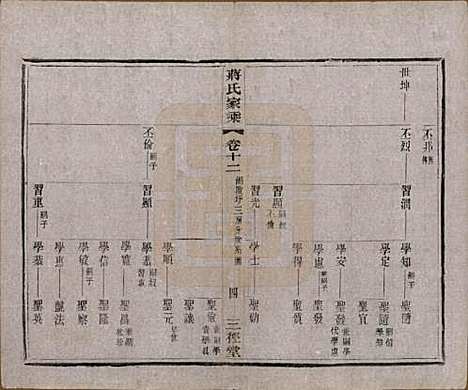 江苏[蒋姓] 蒋氏家乘十四卷首一卷末一卷 — 民国十七年（1928）_十二.pdf