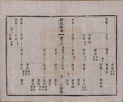 江苏[蒋姓] 蒋氏家乘十四卷首一卷末一卷 — 民国十七年（1928）_十二.pdf