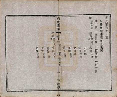 江苏[蒋姓] 蒋氏家乘十四卷首一卷末一卷 — 民国十七年（1928）_十三.pdf