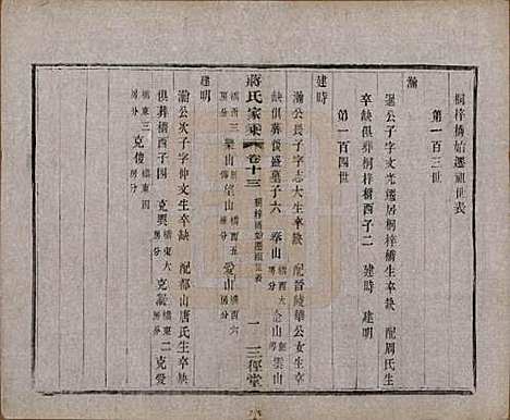 江苏[蒋姓] 蒋氏家乘十四卷首一卷末一卷 — 民国十七年（1928）_十三.pdf