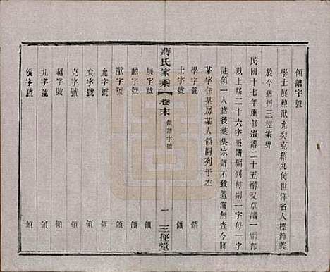 江苏[蒋姓] 蒋氏家乘十四卷首一卷末一卷 — 民国十七年（1928）_十五.pdf