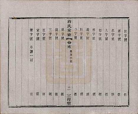 江苏[蒋姓] 蒋氏家乘十四卷首一卷末一卷 — 民国十七年（1928）_十五.pdf