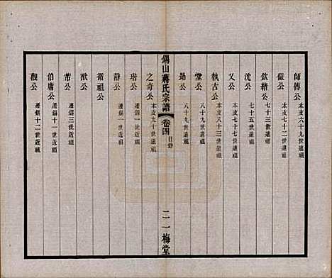 江苏[蒋姓] 锡山蒋氏宗谱三十卷首一卷 — 民国十一年（1922）_四.pdf