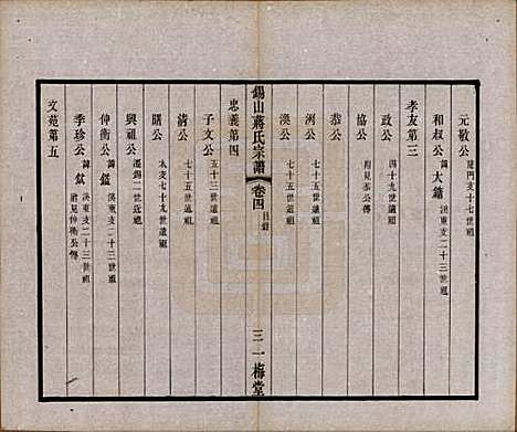 江苏[蒋姓] 锡山蒋氏宗谱三十卷首一卷 — 民国十一年（1922）_四.pdf