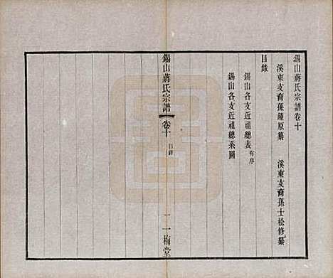 江苏[蒋姓] 锡山蒋氏宗谱三十卷首一卷 — 民国十一年（1922）_十.pdf