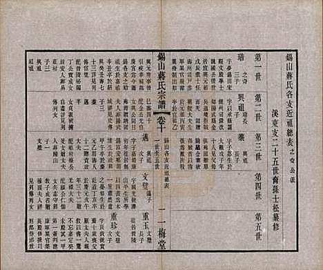 江苏[蒋姓] 锡山蒋氏宗谱三十卷首一卷 — 民国十一年（1922）_十.pdf