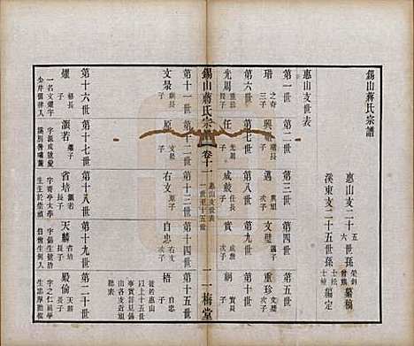 江苏[蒋姓] 锡山蒋氏宗谱三十卷首一卷 — 民国十一年（1922）_十一.pdf