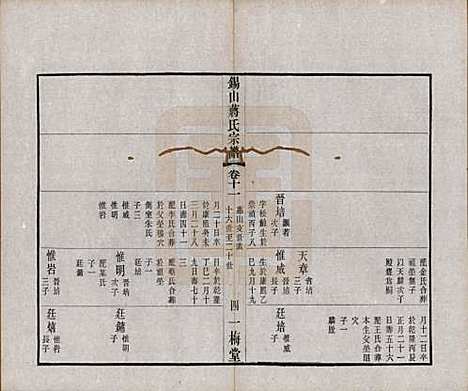 江苏[蒋姓] 锡山蒋氏宗谱三十卷首一卷 — 民国十一年（1922）_十一.pdf