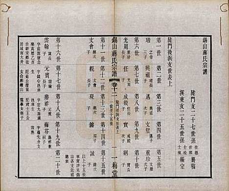 江苏[蒋姓] 锡山蒋氏宗谱三十卷首一卷 — 民国十一年（1922）_十二.pdf