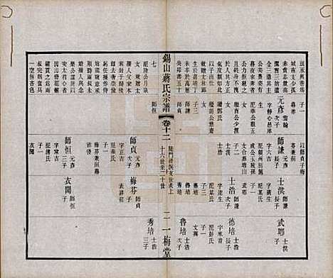 江苏[蒋姓] 锡山蒋氏宗谱三十卷首一卷 — 民国十一年（1922）_十二.pdf