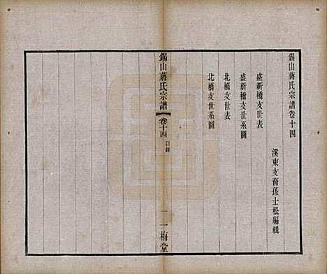 江苏[蒋姓] 锡山蒋氏宗谱三十卷首一卷 — 民国十一年（1922）_十四.pdf