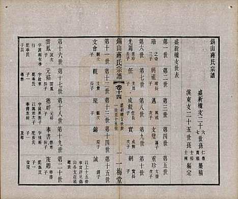 江苏[蒋姓] 锡山蒋氏宗谱三十卷首一卷 — 民国十一年（1922）_十四.pdf