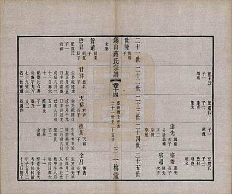 江苏[蒋姓] 锡山蒋氏宗谱三十卷首一卷 — 民国十一年（1922）_十四.pdf