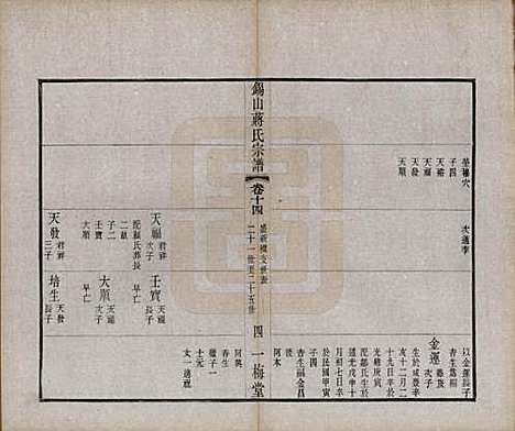 江苏[蒋姓] 锡山蒋氏宗谱三十卷首一卷 — 民国十一年（1922）_十四.pdf