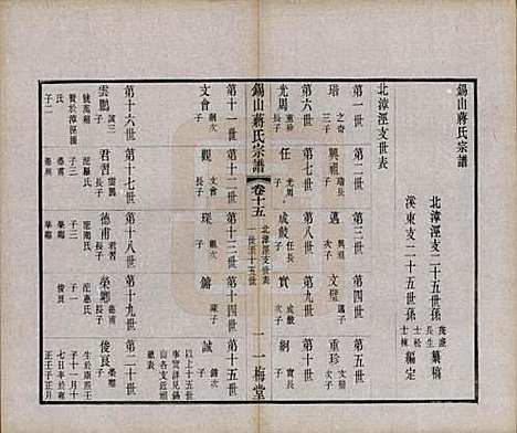 江苏[蒋姓] 锡山蒋氏宗谱三十卷首一卷 — 民国十一年（1922）_十五.pdf