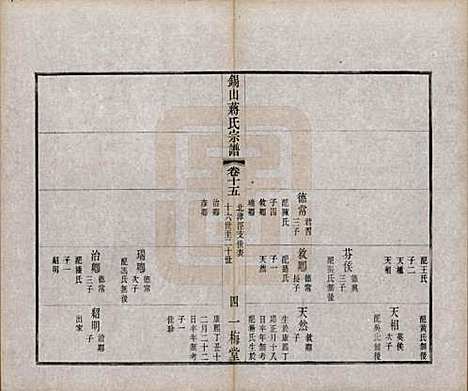 江苏[蒋姓] 锡山蒋氏宗谱三十卷首一卷 — 民国十一年（1922）_十五.pdf