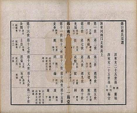 江苏[蒋姓] 锡山蒋氏宗谱三十卷首一卷 — 民国十一年（1922）_十六.pdf