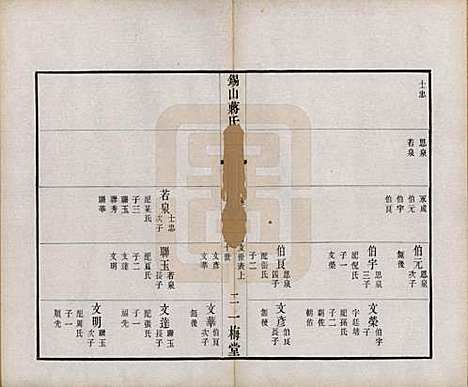 江苏[蒋姓] 锡山蒋氏宗谱三十卷首一卷 — 民国十一年（1922）_十六.pdf