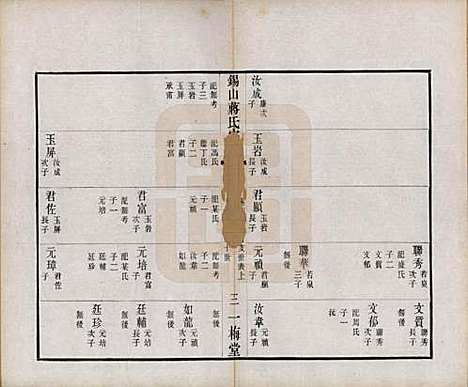 江苏[蒋姓] 锡山蒋氏宗谱三十卷首一卷 — 民国十一年（1922）_十六.pdf