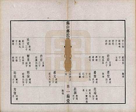 江苏[蒋姓] 锡山蒋氏宗谱三十卷首一卷 — 民国十一年（1922）_十六.pdf