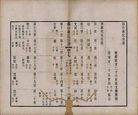 江苏[蒋姓] 锡山蒋氏宗谱三十卷首一卷 — 民国十一年（1922）_十七.pdf