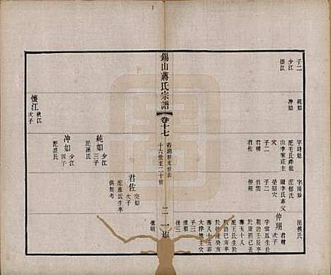 江苏[蒋姓] 锡山蒋氏宗谱三十卷首一卷 — 民国十一年（1922）_十七.pdf