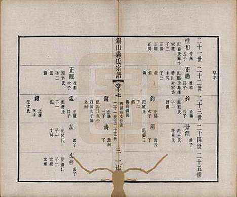 江苏[蒋姓] 锡山蒋氏宗谱三十卷首一卷 — 民国十一年（1922）_十七.pdf