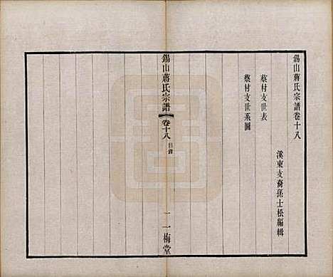 江苏[蒋姓] 锡山蒋氏宗谱三十卷首一卷 — 民国十一年（1922）_十八.pdf