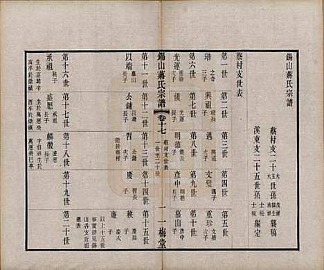 江苏[蒋姓] 锡山蒋氏宗谱三十卷首一卷 — 民国十一年（1922）_十八.pdf