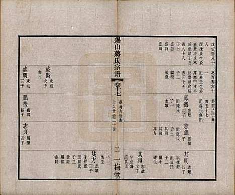 江苏[蒋姓] 锡山蒋氏宗谱三十卷首一卷 — 民国十一年（1922）_十八.pdf