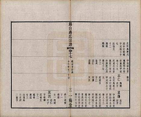 江苏[蒋姓] 锡山蒋氏宗谱三十卷首一卷 — 民国十一年（1922）_十八.pdf