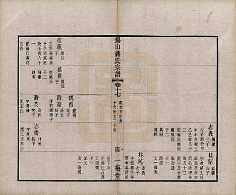 江苏[蒋姓] 锡山蒋氏宗谱三十卷首一卷 — 民国十一年（1922）_十八.pdf