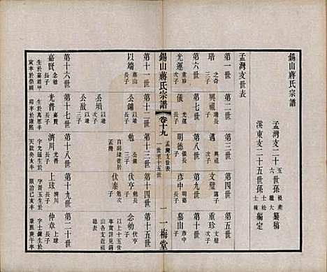 江苏[蒋姓] 锡山蒋氏宗谱三十卷首一卷 — 民国十一年（1922）_十九.pdf