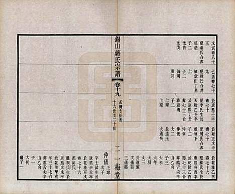 江苏[蒋姓] 锡山蒋氏宗谱三十卷首一卷 — 民国十一年（1922）_十九.pdf