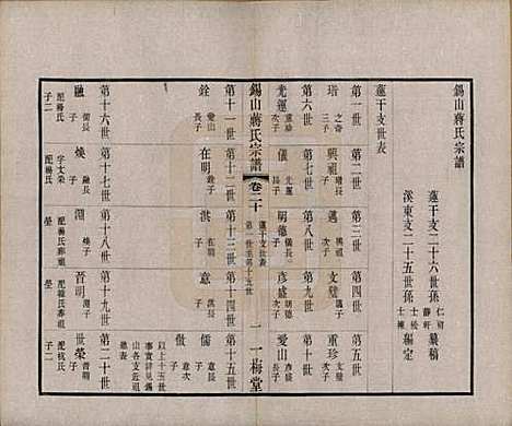 江苏[蒋姓] 锡山蒋氏宗谱三十卷首一卷 — 民国十一年（1922）_二十.pdf