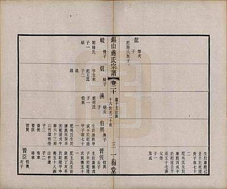 江苏[蒋姓] 锡山蒋氏宗谱三十卷首一卷 — 民国十一年（1922）_二十.pdf