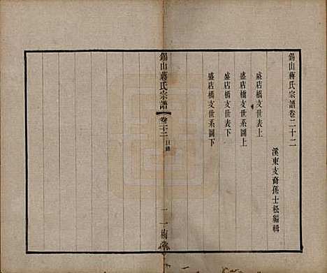 江苏[蒋姓] 锡山蒋氏宗谱三十卷首一卷 — 民国十一年（1922）_二十二.pdf