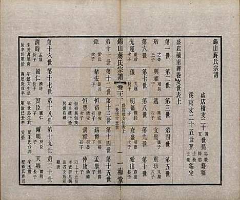 江苏[蒋姓] 锡山蒋氏宗谱三十卷首一卷 — 民国十一年（1922）_二十二.pdf