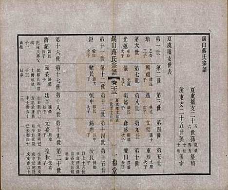 江苏[蒋姓] 锡山蒋氏宗谱三十卷首一卷 — 民国十一年（1922）_二十三.pdf