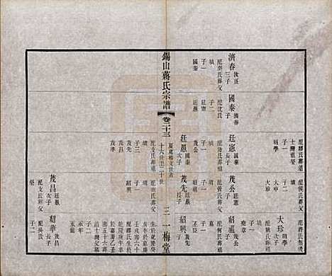 江苏[蒋姓] 锡山蒋氏宗谱三十卷首一卷 — 民国十一年（1922）_二十三.pdf